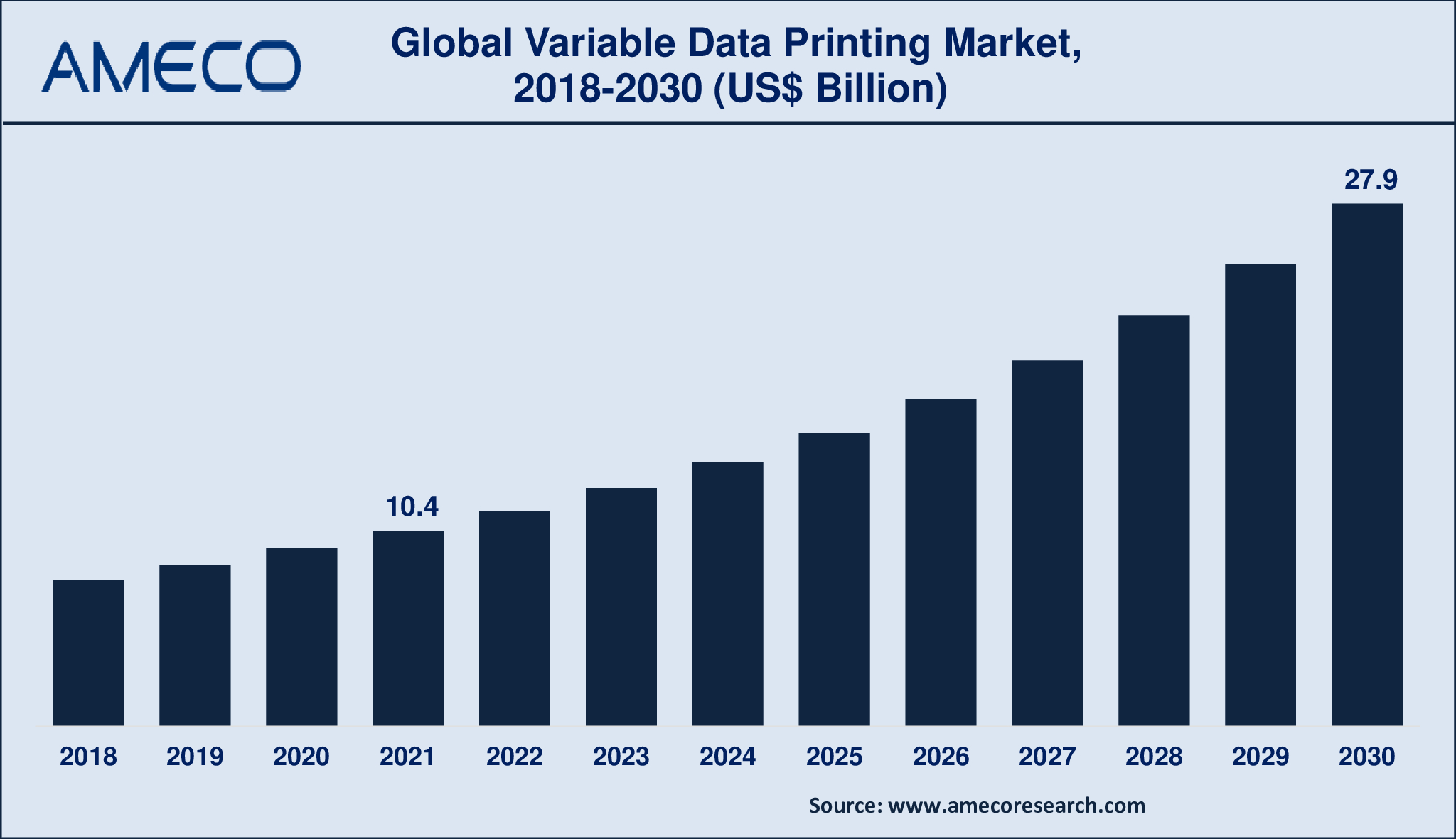 Variable Data Printing Market Dynamics